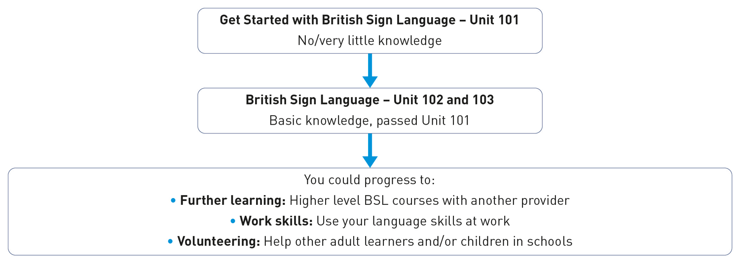 Bsl route map 2025/26