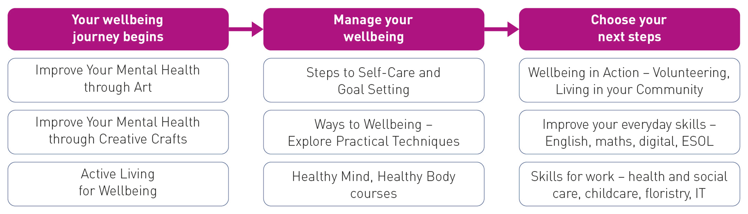 Ehw route map 2025/26