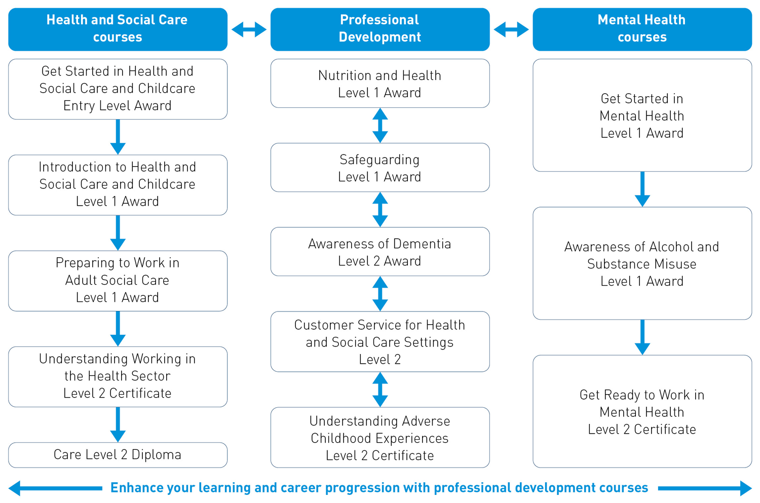 Hsc route map 2025/26