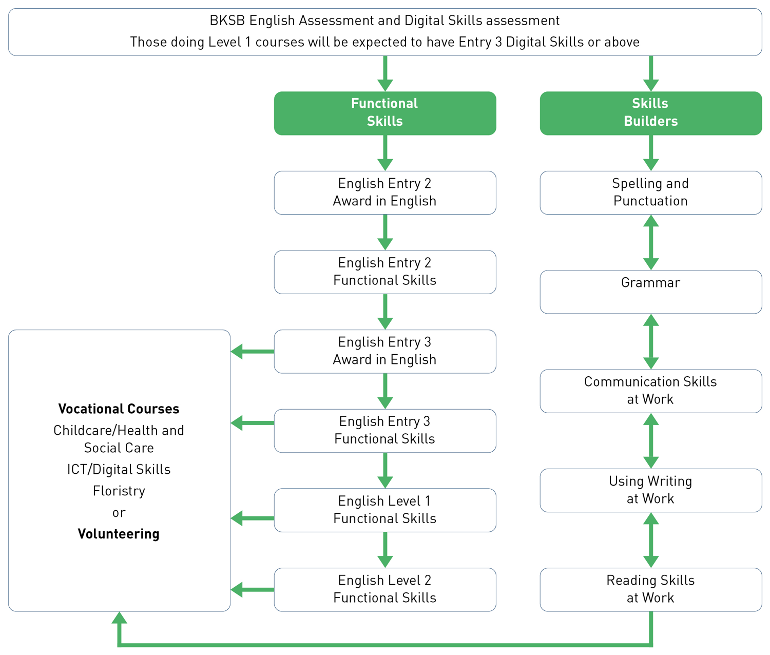 English route map 2026/27