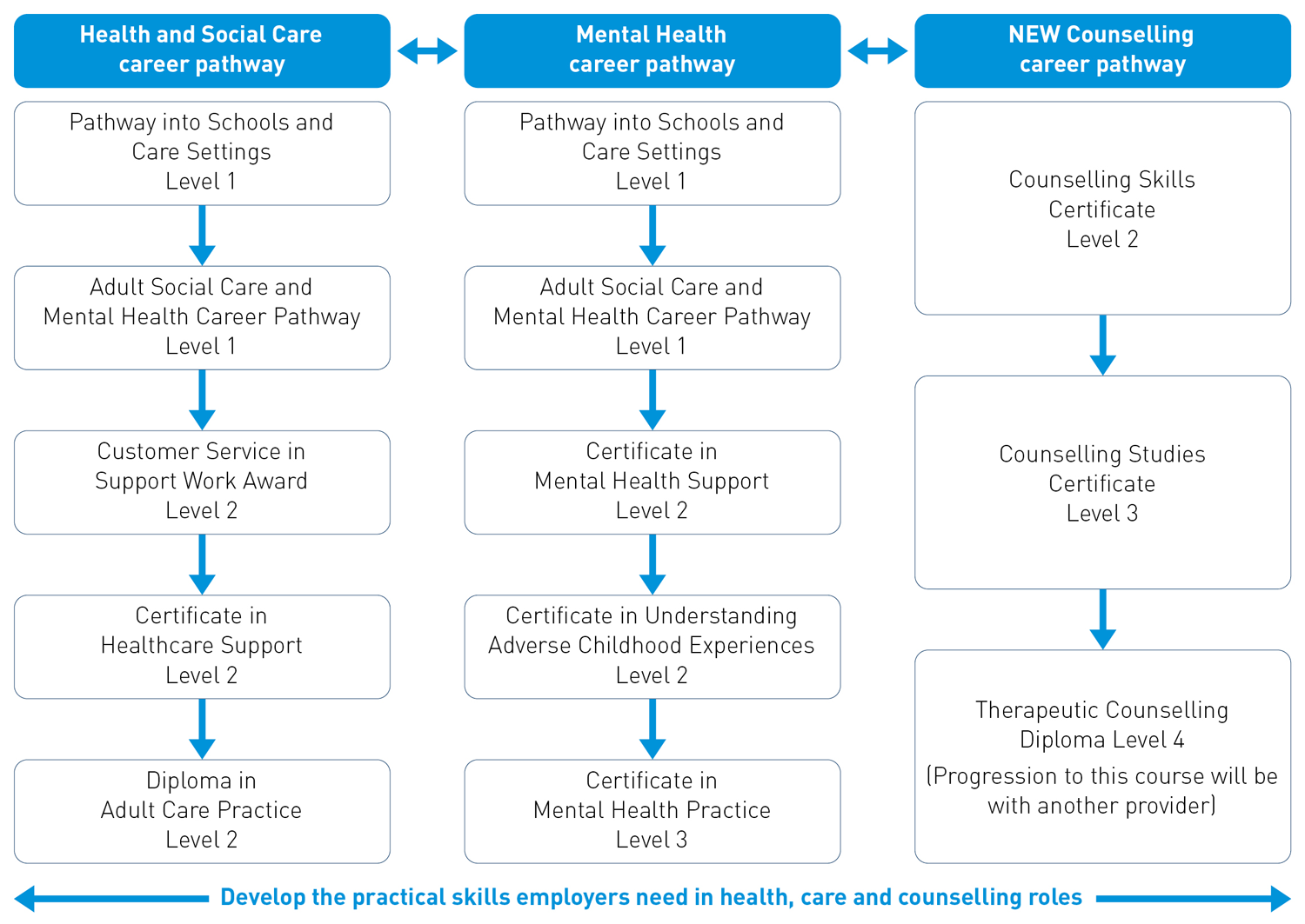 Health social care route map 2026/27