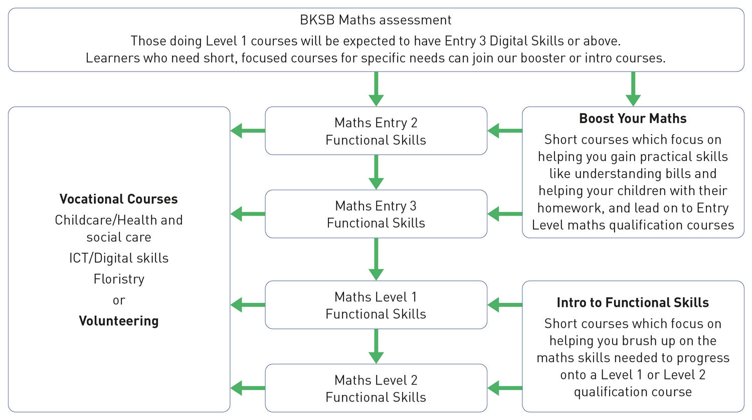 Maths route map 2025/26