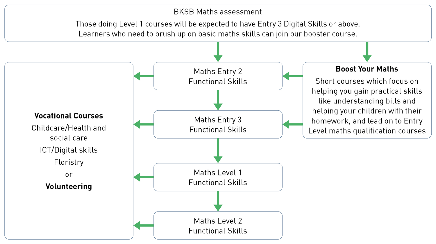 Maths route map 2026/27
